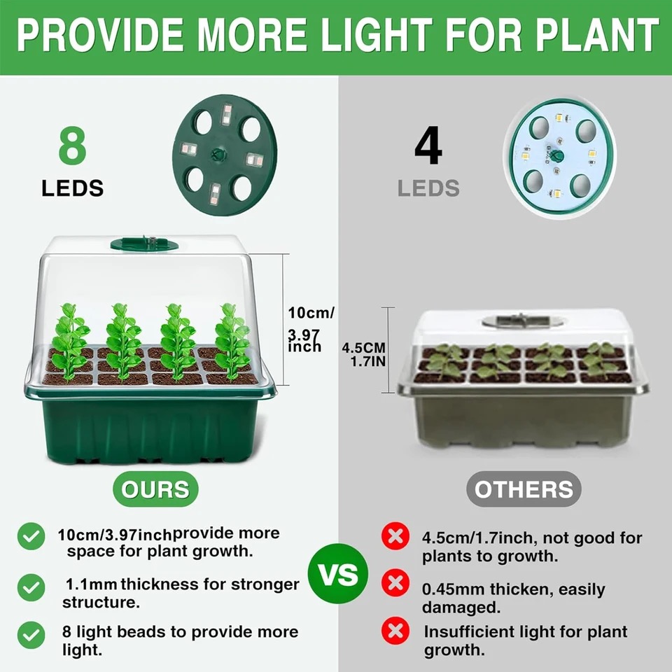 KEBINCPLED Vollspektrum USB 5V – Plant Grow Light Full Spectrum Bewertung und Preis